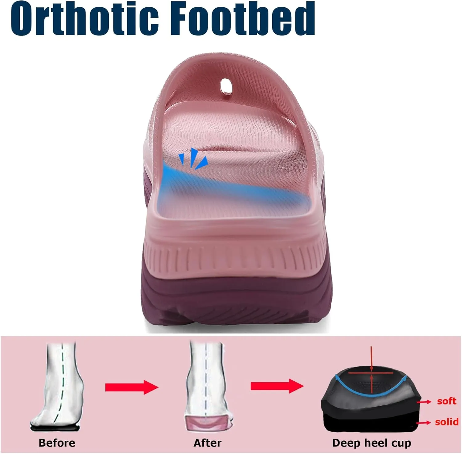 ARISIC Recovery Slides Sandals for Women Plantar Fasciitis Thick Cushion Orthotic Men Athletic Slides Lightweight Comfort Women Cloud Slippers Arch Support of Indoor Outdoor