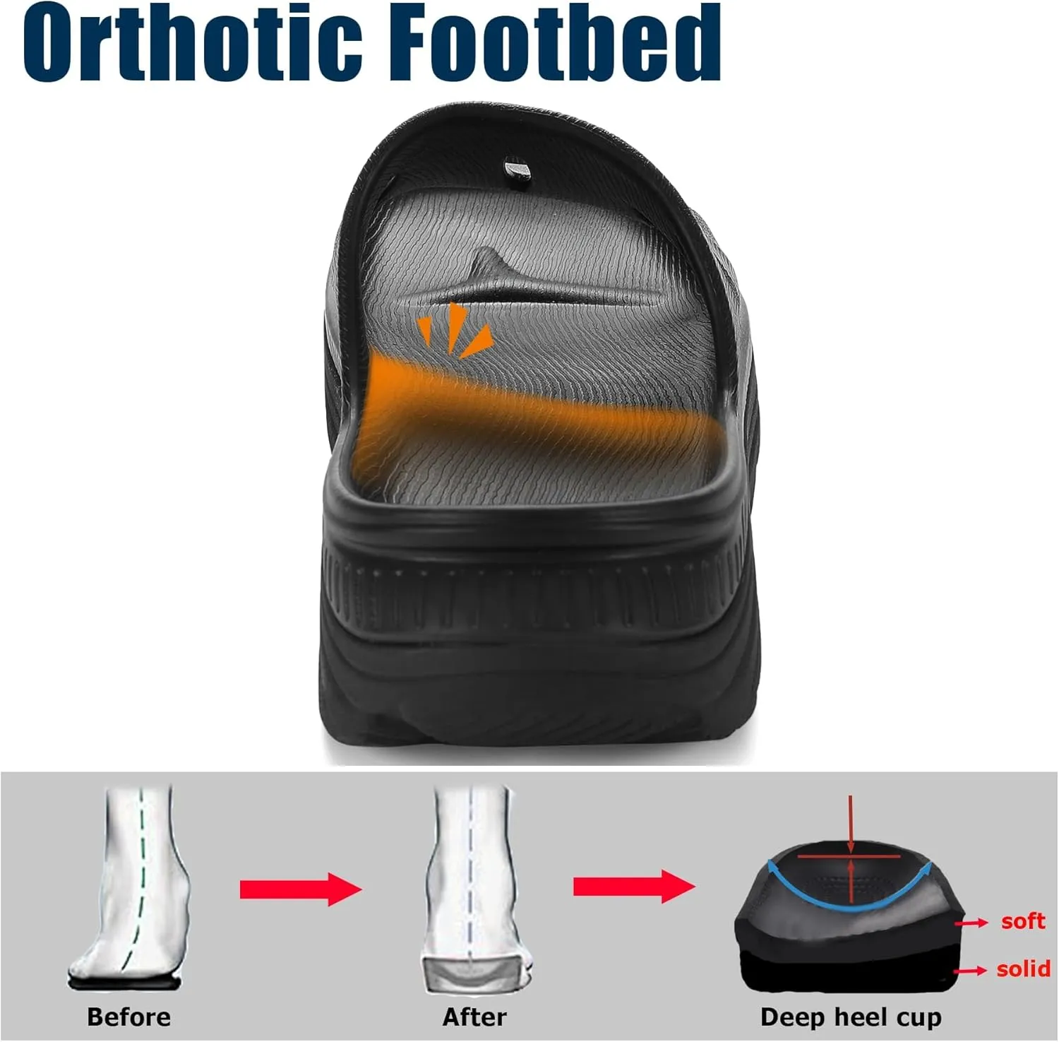 ARISIC Recovery Slides Sandals for Women Plantar Fasciitis Thick Cushion Orthotic Men Athletic Slides Lightweight Comfort Women Cloud Slippers Arch Support of Indoor Outdoor