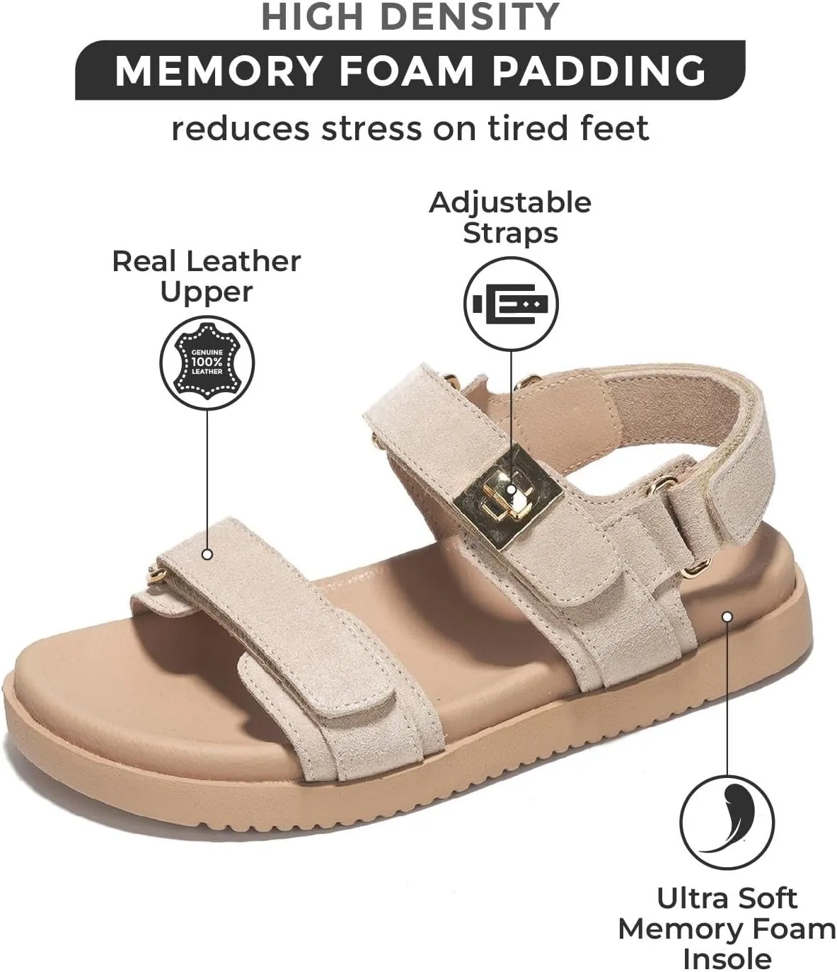 Project Cloud Genuine Leather Platform Sandals Women Footwear - Comfortable and Adjustable Summer Sandals for Women 2025 - Memory Foam and Non-Slip Slingback Beach Slides (Mona)
