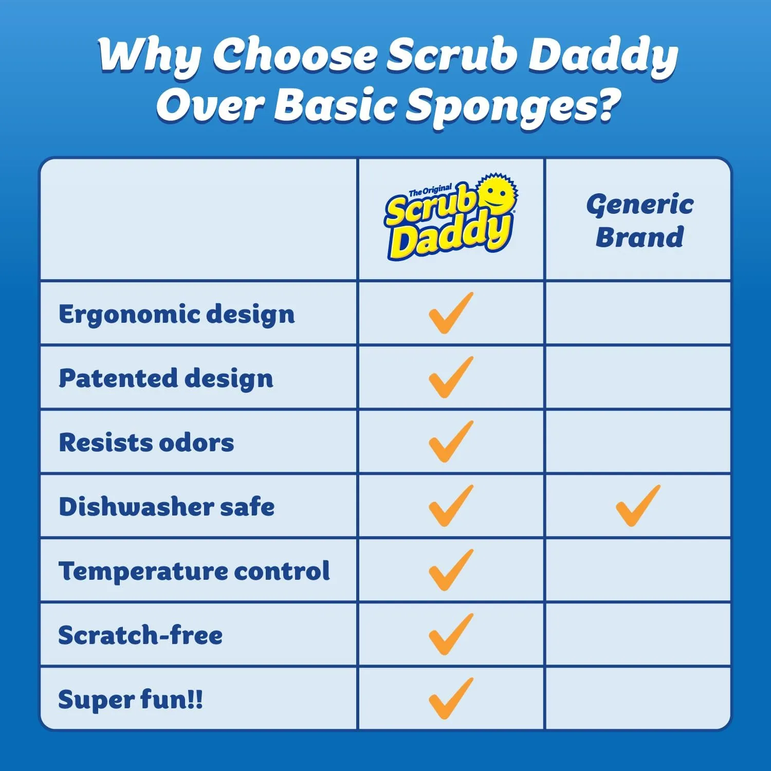 Scrub Daddy Scratch-Free Multipurpose Kitchen Sponges - Bulk Dish Sponges for Kitchen, Bathroom, Household Cleaning & More - Made with BPA-Free Polymer Foam (9 Count)