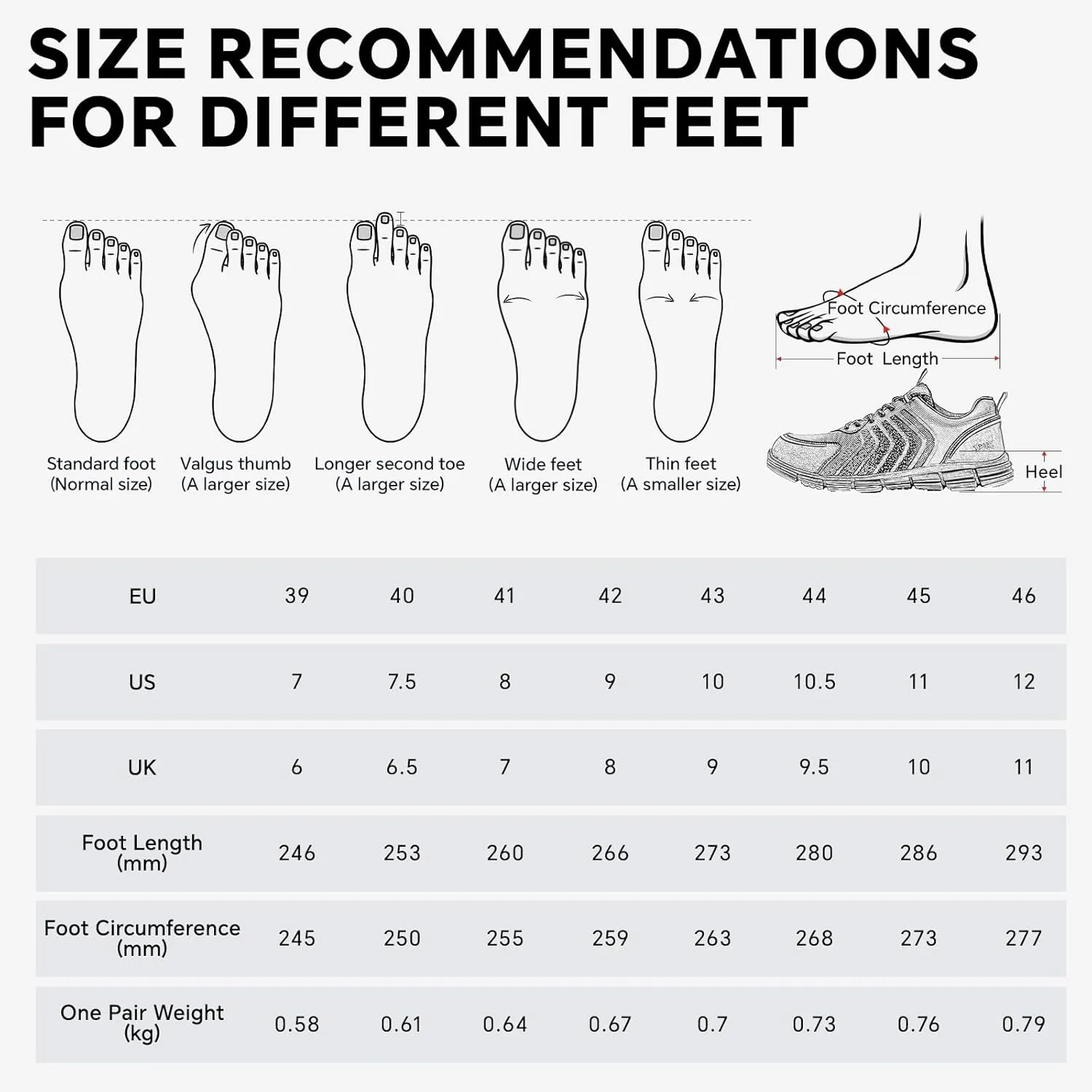 SPIEZ Men's Safety Shoes, Composite Toe, Non-Slip, Puncture-Proof, Lightweight & Breathable Work Sneakers, Black (US 7.5-12)