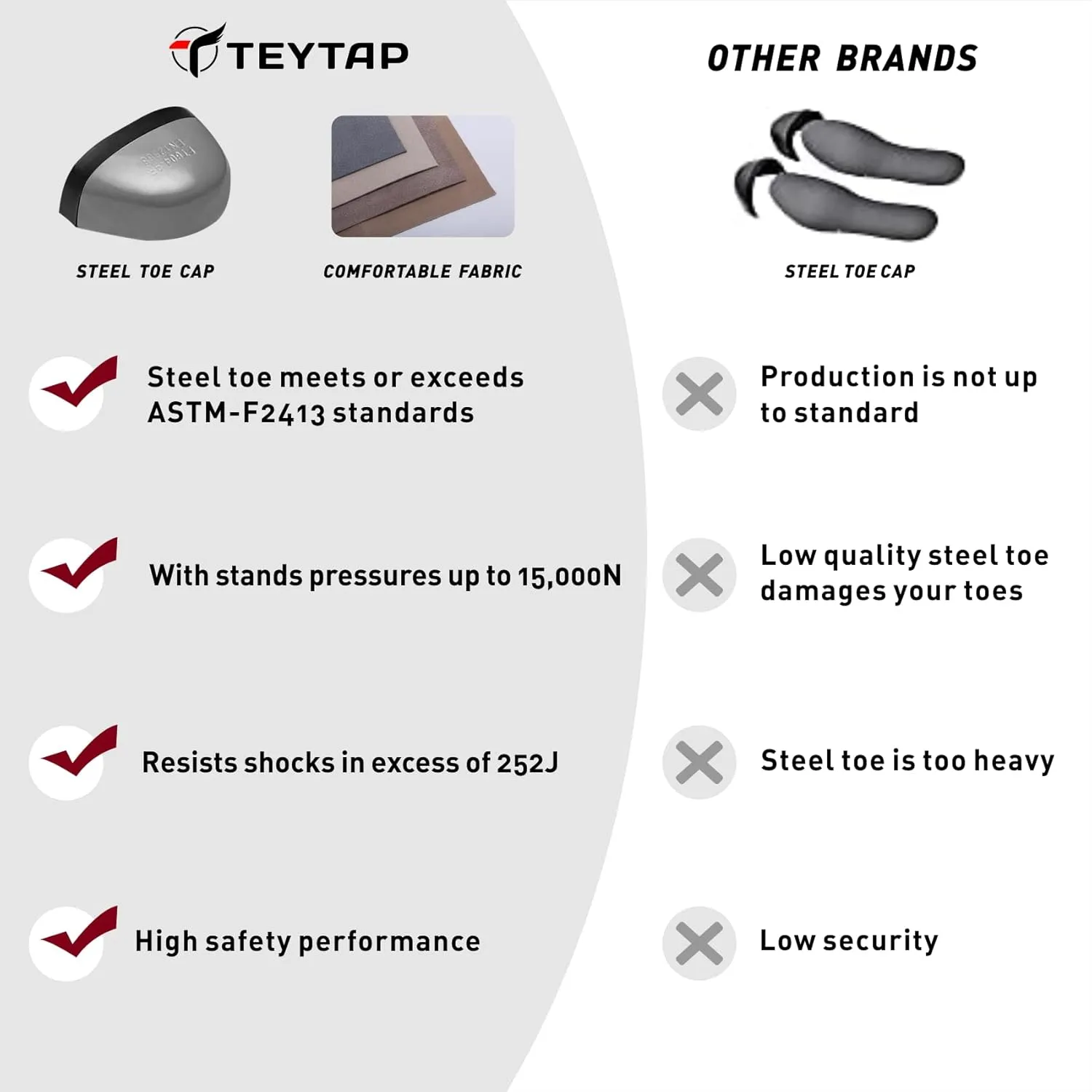 Steel Toe Shoes for Men Women, Waterproof Cushiong Work Safety Shoes, Standing and Walking All Day Comfortable Sneakers